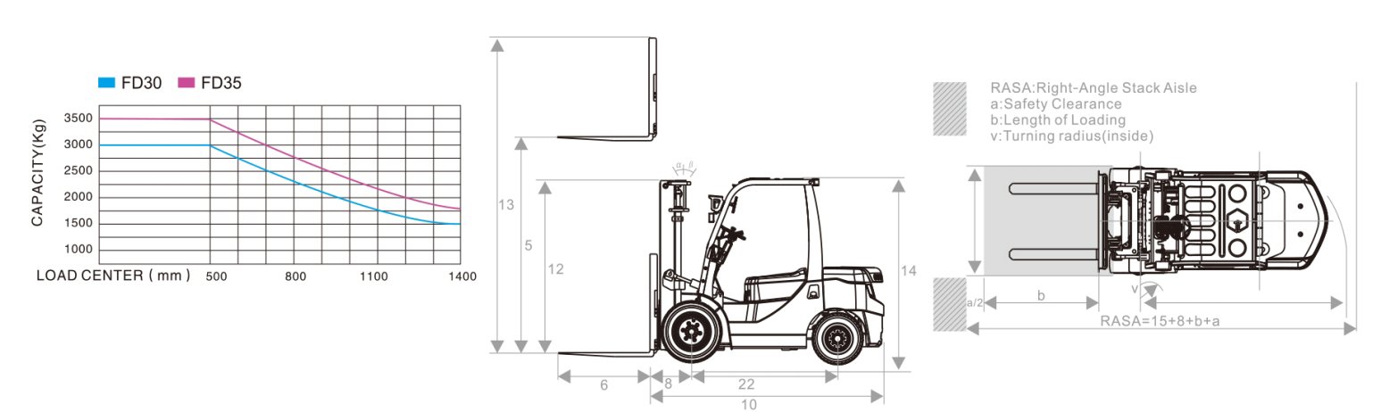 7 ton diesel forklift, japanese engine 3 ton diesel forklift, 15 ton diesel forklift